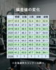 「【お知らせ】釧路の学力低下"ここまで"来てるって知ってた…？」