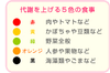 「30代からのダイエット」