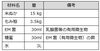 米糠ボカシの材料