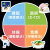 「整体ではありません」