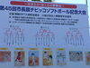 「チビソフ舞鶴大会に行ってきました！」