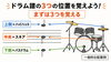 ドラムの３つの音を掴もう！「ドラム譜の読み方入門｜8ビートまでをやさしく説明しました」