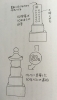 「墓塔のいろいろ　～位牌墓について～」