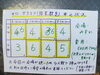 「「秋の陶芸体験」　～ほぼ定員に達しました！～」