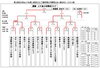 「【第1回石川歩カップ&第13回 NICE TV旗争奪少年野球大会】３日目　第四試合結果」