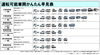 「2017年3月12日普通免許が変わる！」