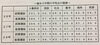 「中3生の個別保護者面談が始まりました！」