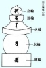 五輪塔の頭は先鋭でなければならない理由は？ | （有）寺垣内石材店のニュース | まいぷれ[呉市・安芸郡]