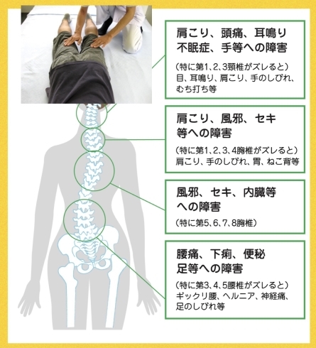 「8/3(火)鳥取氣功院予約状況」