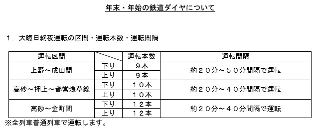 「京成電鉄　大晦日運転情報　西船橋カウンセリング＆バー」