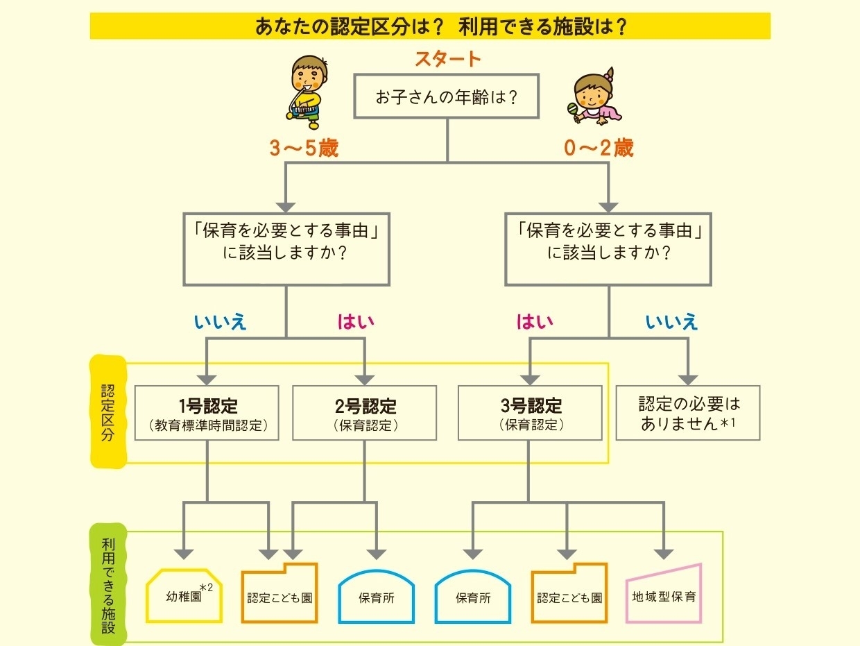 松山市内 保育園 幼稚園 認定こども園 どうやって選べばいいの まいぷれ 松山 伊予 東温 松前 砥部 松山市内 保育園 幼稚園 認定こども園 どうやって選べばいいの まいぷれ 松山 伊予 東温 松前 砥部
