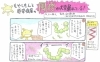 もやしもんと感染症屋の 風疹が大変暴れている 科学でお茶を サイエンスカフェ伊丹 いたみん 伊丹市