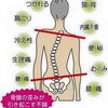 「その原因 Xにあり」