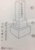 「お墓の建立者の名前はどこに刻んだらいいの？」