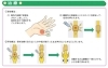 の 治し 指 方 ばね