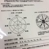 「吉相鑑定」