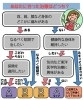 まずはYES・Noチェック!
患者さんに合わせた治療を行います「たちばな接骨院」