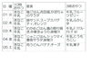 「保育園の８月第一週目の献立表です。」