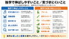 独学の疑問を解消するレッスン「ドラムは独学でどこまで上達できる？教室に通うタイミングの考え方」