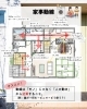 家事動線は人の動きから逆算してみて！「暮らしやすさは動線で決まる！間取りの動線チェック✅ポイント３！」