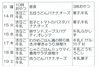「保育園の８月第三週目の献立表です。」