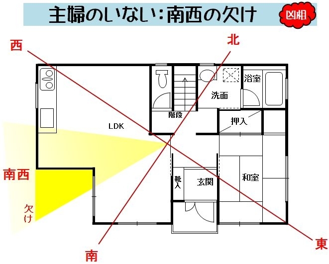 主婦のいない南西の欠け