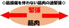 「ぎっくり腰」