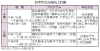 「介護予防イベント「ねやがわ元気向上計画」」