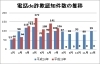 電話ｄｅ詐欺の予兆電話 浦安市 東京湾岸法律事務所のニュース まいぷれ 浦安市