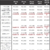iPhone16シリーズ各種修理料金表