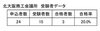 「日本商工会議所　第１４７回簿記検定試験　合格発表（１級）」