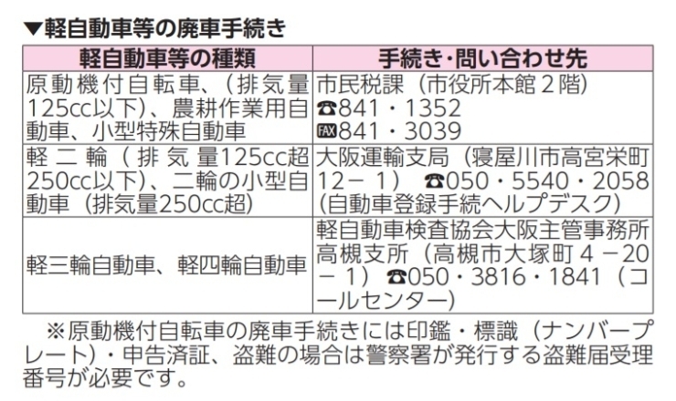 「軽自動車（原動機付自転車）の廃車手続きをお忘れなく」