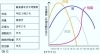 臓器の活発になる時間帯と働き