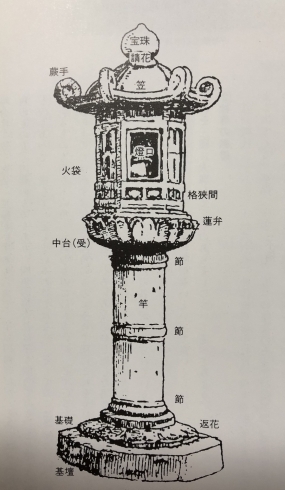 「石灯籠の話　石燈籠の種類」