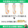 回内足に注意「外反母趾はかかとが原因⁉︎ 【外反母趾や巻き爪、足の悩み専門整体/千葉県船橋市西船徒歩2分】」