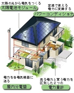 太陽光発電システム「山陰冷暖株式会社」