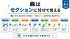 楽曲をセクションで捉え、曲の流れをつかむ「楽譜を見ないで叩く練習法｜曲の流れと歌詞でドラムを覚えるコツ」