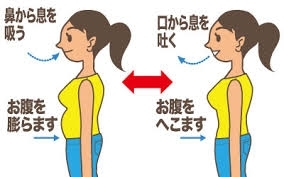 「腹式呼吸・・・総合整体院カワカミ・寝屋川・萱島・守口・門真・健康の基本は足元から」