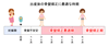 「産後の骨盤調整はお早めに(*^▽^*)」