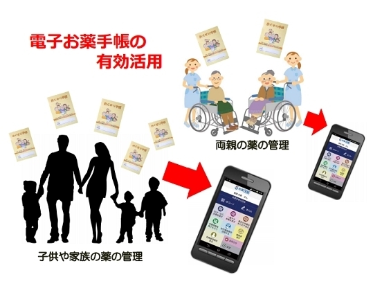 「 家族のお薬手帳は、ママが。  春日井のiT会社からご提案」