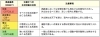 「【医療の豆知識】暑さ指数ってご存知ですか？」