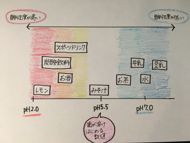 「身近に潜む落とし穴！！」