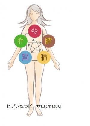 「夏バテ解消したい～心と身体のメンテナンスはいかがですか？」