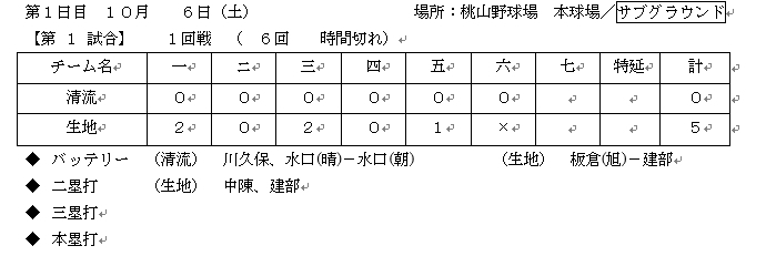 「【第3回石川歩カップ&第15回 記念NICE TV旗争奪少年野球大会】　試合結果速報２♪」