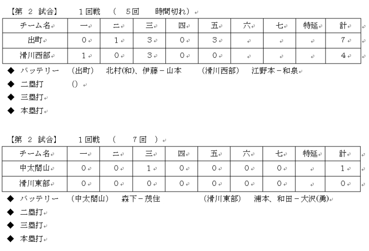 「【第3回石川歩カップ&第15回 記念NICE TV旗争奪少年野球大会】　試合結果速報３♪」