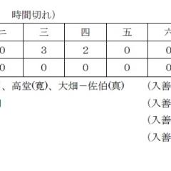 三位決定戦　結果速報♪(最終日)【第3回石川歩カップ&第15回 記念NICE TV旗争奪少年野球大会】