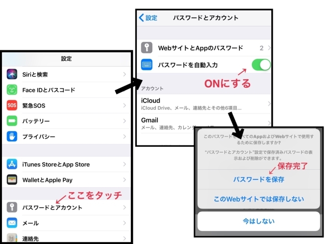 「パスワード簡単入力＊iPhone編＊」