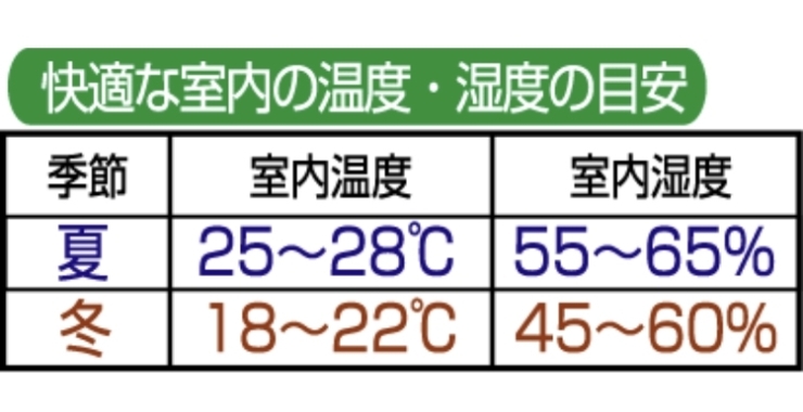 「湿度の影響」