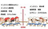 「血糖コントロールセミナー」