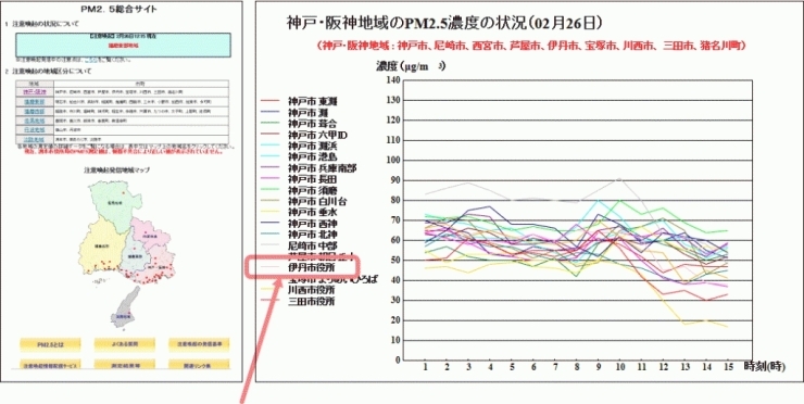 兵庫県｢PM2.5の速報値と地域の区分について｣<br>　